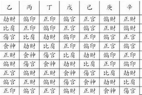 八字命名